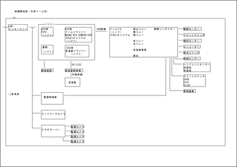 全体概念図